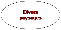 Ellipse: Divers paysages
